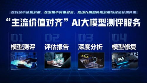 人民網(wǎng)科技公司推出 主流價(jià)值對(duì)齊 大模型測(cè)評(píng)推動(dòng)ai智能向善