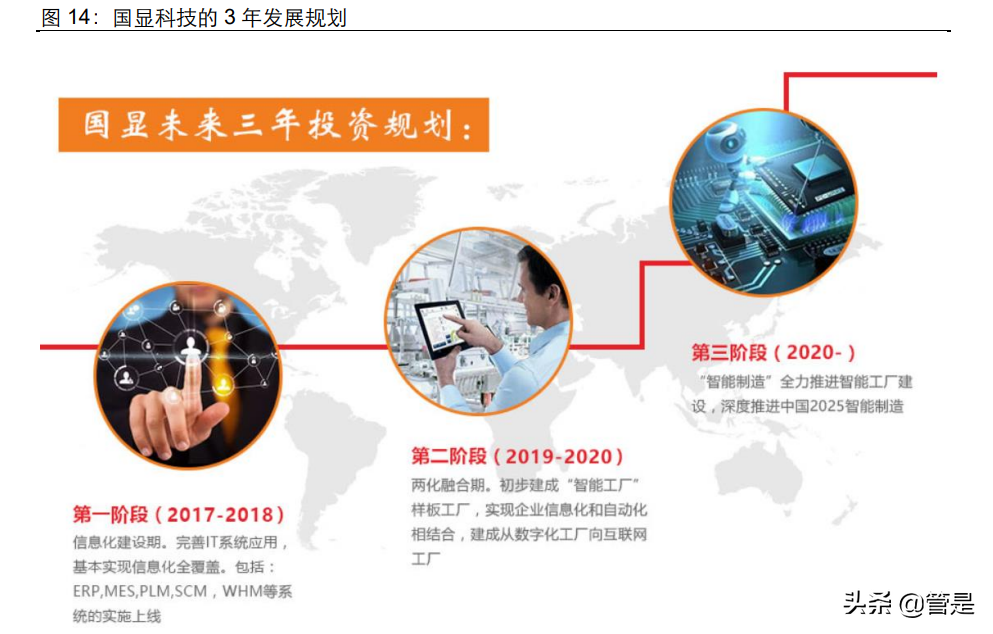 凱盛科技研究報(bào)告:成長中的顯示新材料龍頭