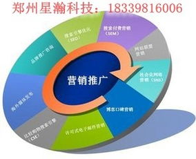 星瀚網(wǎng)絡科技淺談企業(yè)的網(wǎng)絡營銷和宣傳手段