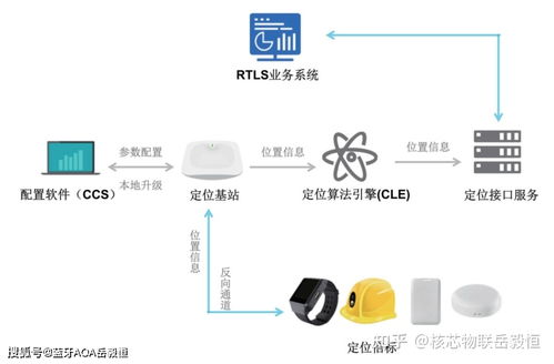 深圳核芯物聯(lián)科技加入深圳市物聯(lián)網(wǎng)產(chǎn)業(yè)協(xié)會(huì)，引領(lǐng)藍(lán)牙AOA高精度定位技術(shù)發(fā)展