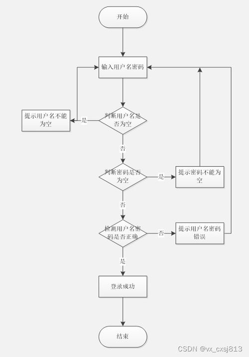 基于Spring Boot的校園報修管理系統的設計與實現