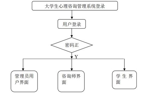 基于SSM框架的大學(xué)生心理咨詢管理系統(tǒng)設(shè)計與實現(xiàn)