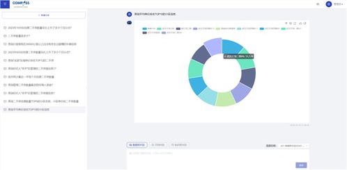 數(shù)字化賦能，協(xié)同進化 上海羅盤與基金行業(yè)合作的三大關(guān)鍵詞